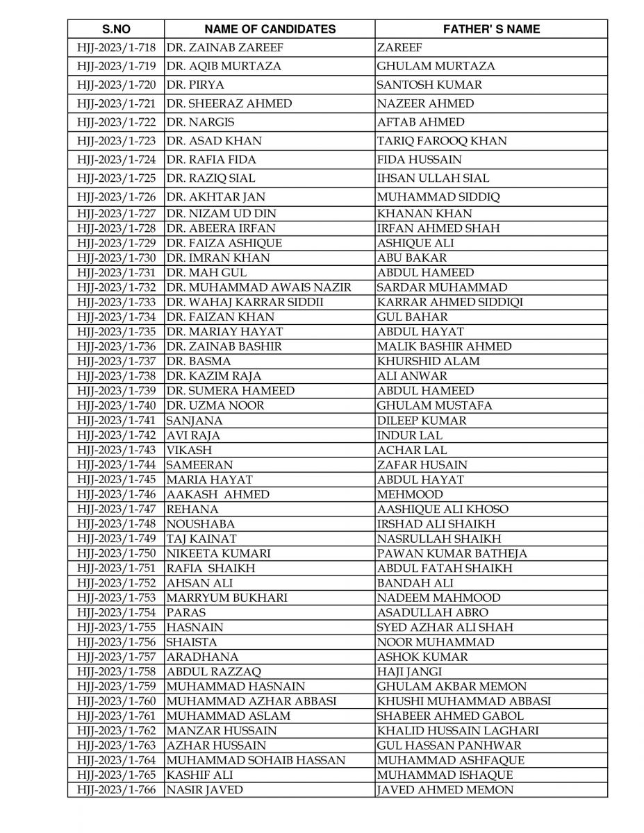 JPMC House Job Form 2023 MBBS